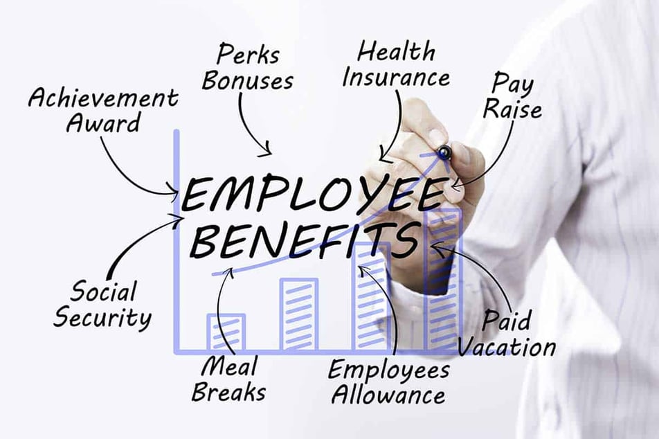 Compensation and Benefits